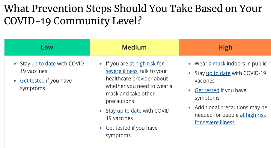 CDC recommendations for each COVID-19 community level ranking